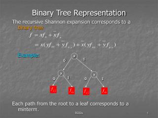 Binary Tree Representation