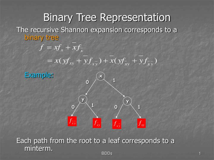 binary tree representation