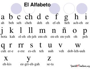 el alfabeto