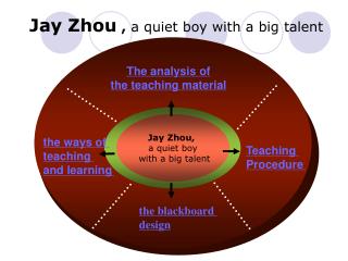 Jay Zhou, a quiet boy with a big talent