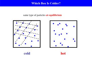 Which Box Is Colder?