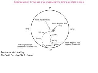 Geomagnetism 3: The use of geomagnetism to infer past plate motion