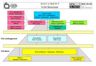 Zaakvoerders Dirk Coene - bedrijfsleider Martine Vandommele - administratie