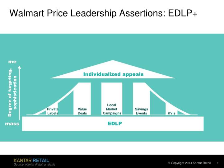 walmart price leadership assertions edlp