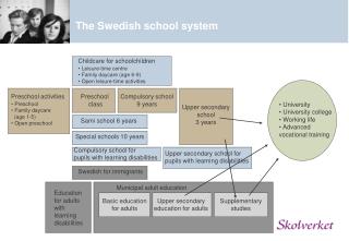 The Swedish school system