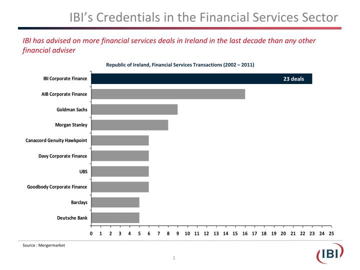 ibi s credentials in the financial services sector
