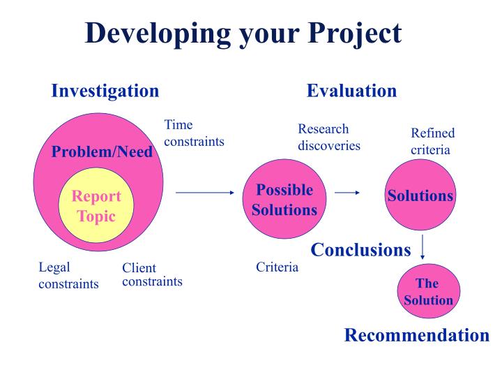 developing your project