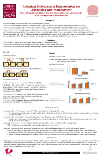 Individual Differences in Early Imitation are Associated with Temperament