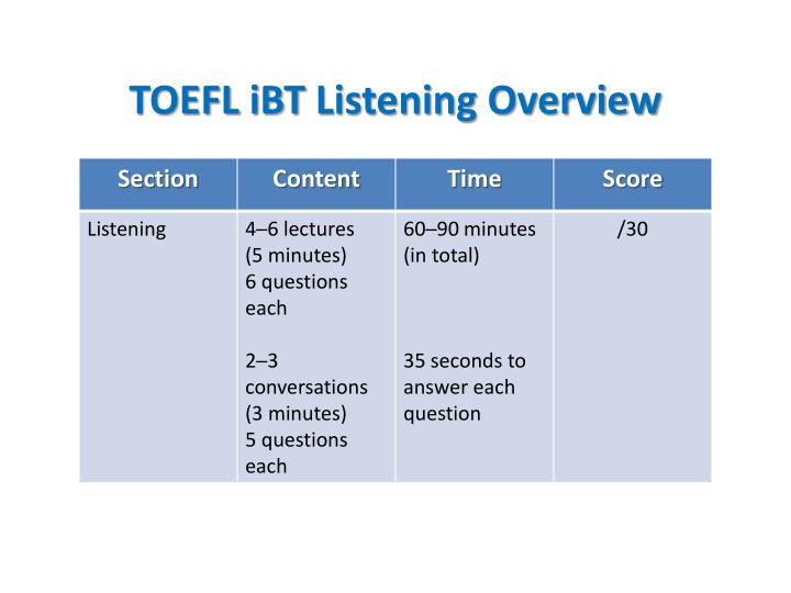 toefl ibt listening overview