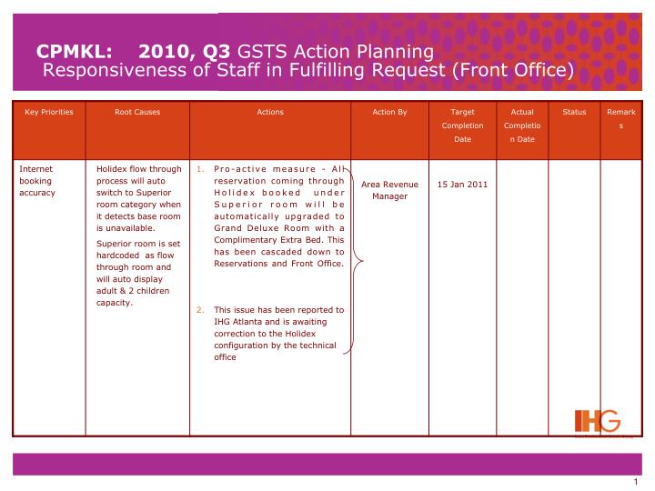 cpmkl 2010 q3 gsts action planning responsiveness of staff in fulfilling request front office