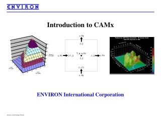 Introduction to CAMx