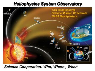 Heliophysics System Observatory