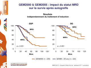 gem2000 gem2005 impact du statut mrd sur la survie apr s autogreffe