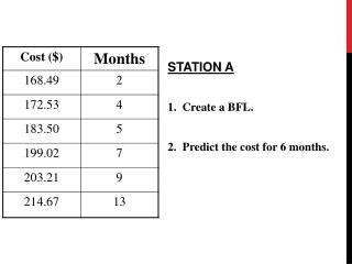 STATION A 1. Create a BFL. 2. Predict the cost for 6 months.