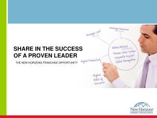 SHARE IN THE SUCCESS OF A PROVEN LEADER