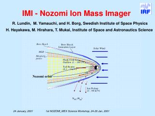 R. Lundin, M. Yamauchi, and H. Borg, Swedish Institute of Space Physics