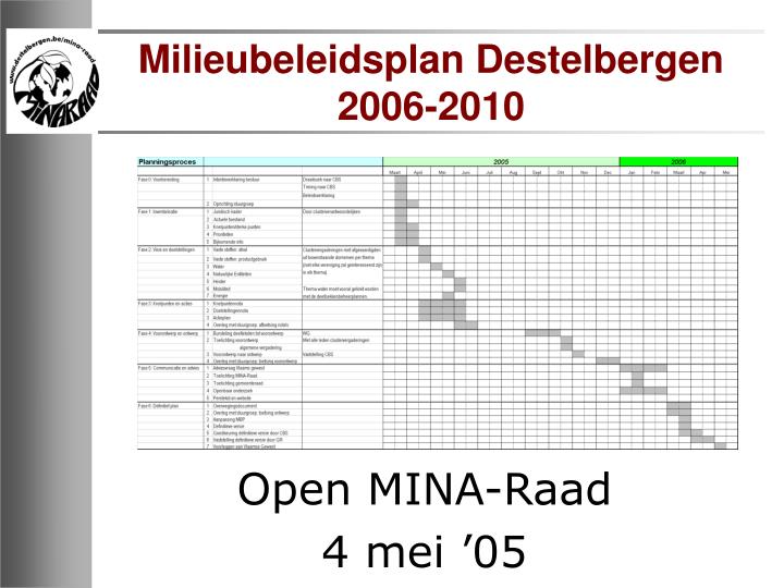 milieubeleidsplan destelbergen 2006 2010