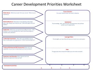 Career Development Priorities Worksheet