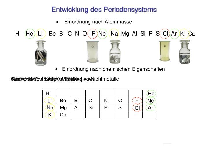 entwicklung des periodensystems