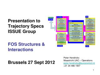Presentation to Trajectory Specs ISSUE Group FOS Structures &amp; Interactions Brussels 27 Sept 2012