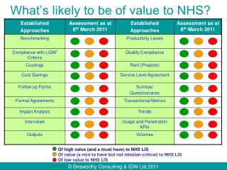 What’s likely to be of value to NHS?