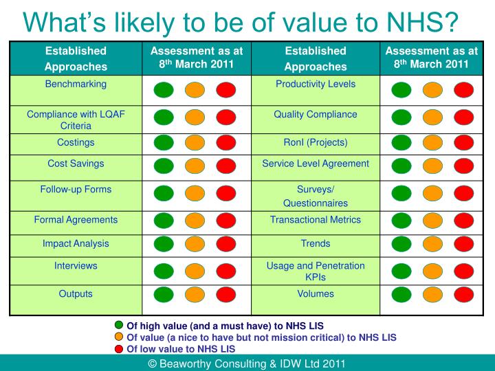 what s likely to be of value to nhs