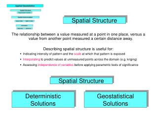Spatial Structure