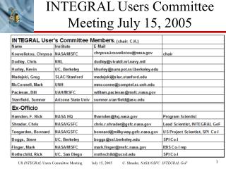 INTEGRAL Users Committee Meeting July 15, 2005
