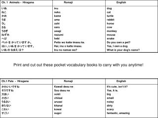 Print and cut out these pocket vocabulary books to carry with you anytime!
