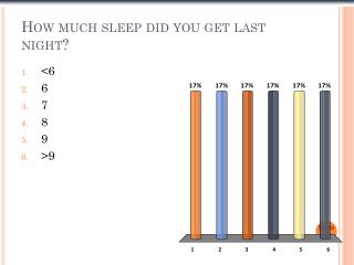 How much sleep did you get last night?