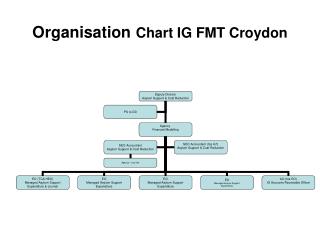 organisation chart ig fmt croydon