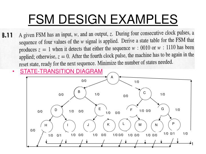 fsm design examples