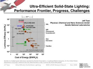 Ultra-Efficient Solid-State Lighting: Performance Frontier, Progress, Challenges
