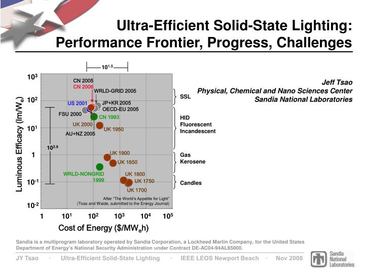 ultra efficient solid state lighting performance frontier progress challenges