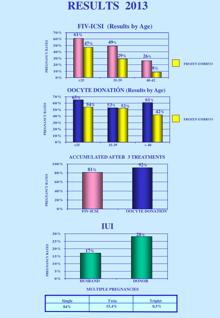 results 2013