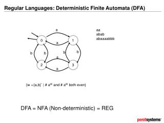 Regular Languages: Deterministic Finite Automata (DFA)