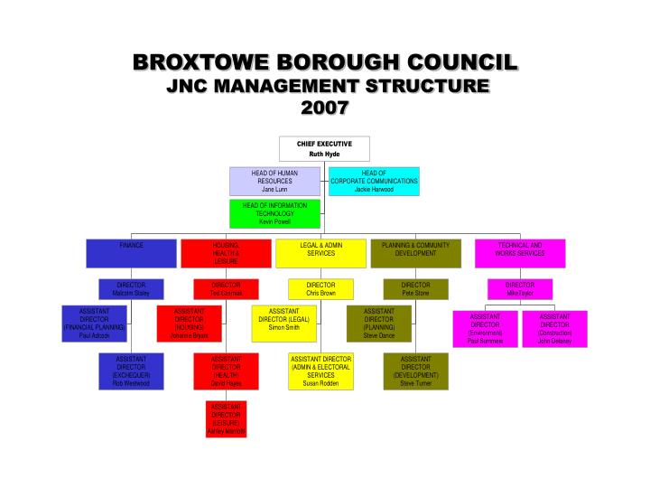 broxtowe borough council jnc management structure 2007