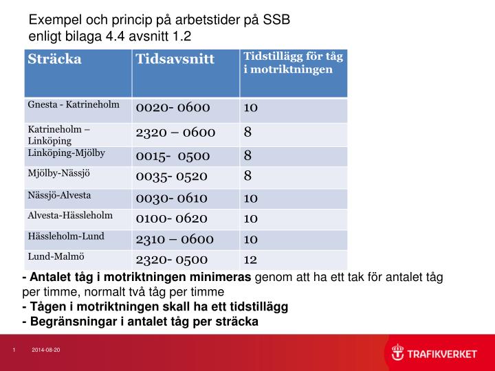 exempel och princip p arbetstider p ssb enligt bilaga 4 4 avsnitt 1 2