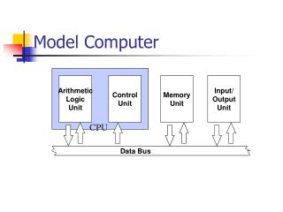 Model Computer