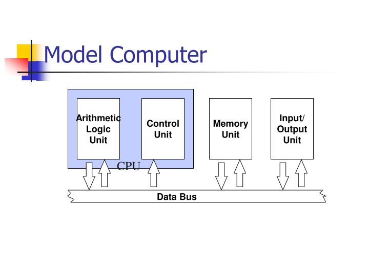 model computer