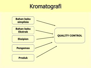 kromatografi