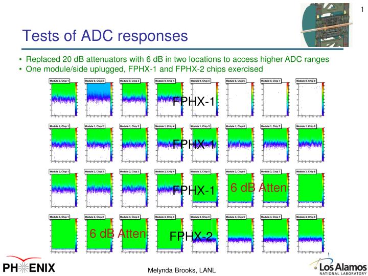tests of adc responses