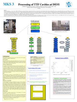 Cavity process