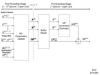 RC Parameters Update