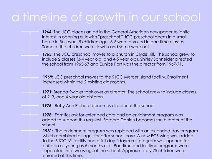a timeline of growth in our school