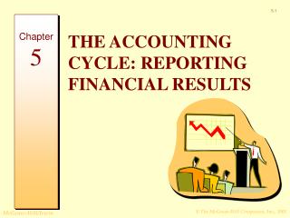 THE ACCOUNTING CYCLE: REPORTING FINANCIAL RESULTS