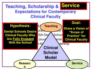 Teaching, Scholarship &amp; Production: Expectations for Contemporary Clinical Faculty