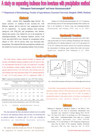 Table 1. Comparison of precipitation methods for A. niger ATCC 20611 inulinase.