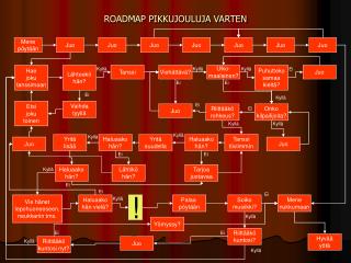 roadmap pikkujouluja varten