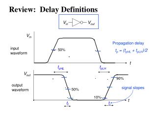 Review: Delay Definitions